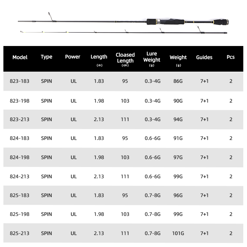 Vara de Pesca MIFINE UNSTOPPAB - Trolling Reel avaliação e preço