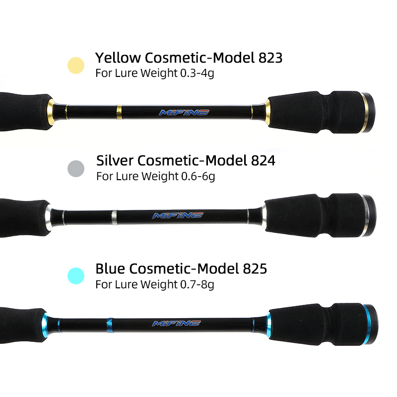 Vara de Pesca MIFINE UNSTOPPAB - Trolling Reel avaliação e preço