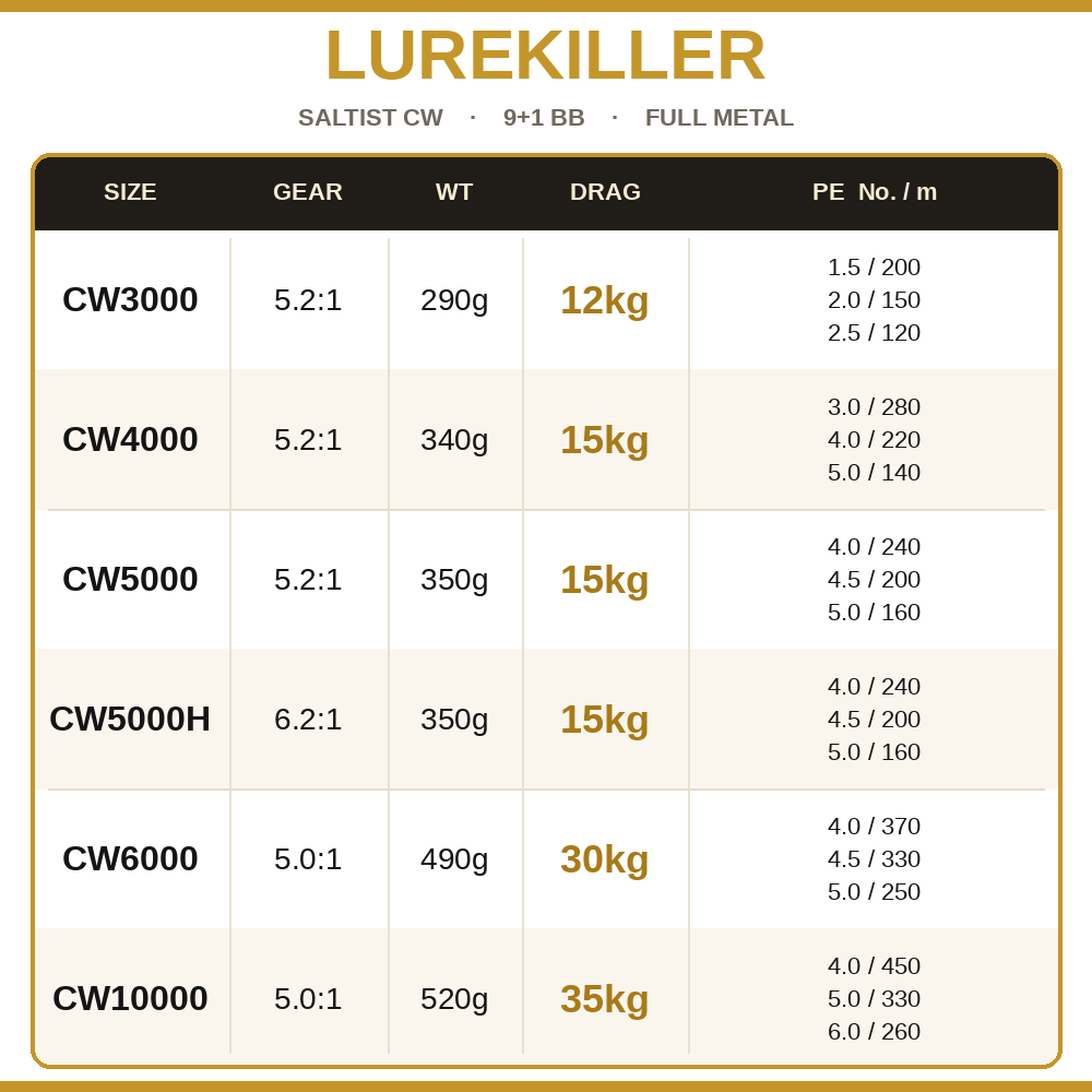 Carretilha de Pesca Lurekiller - Trolling Reel avaliação e preço